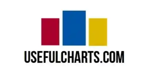 usefulcharts.com